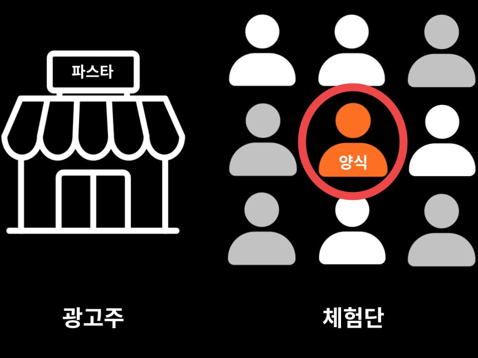 AI 필터링 시스템